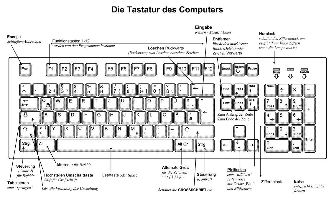 tastatur